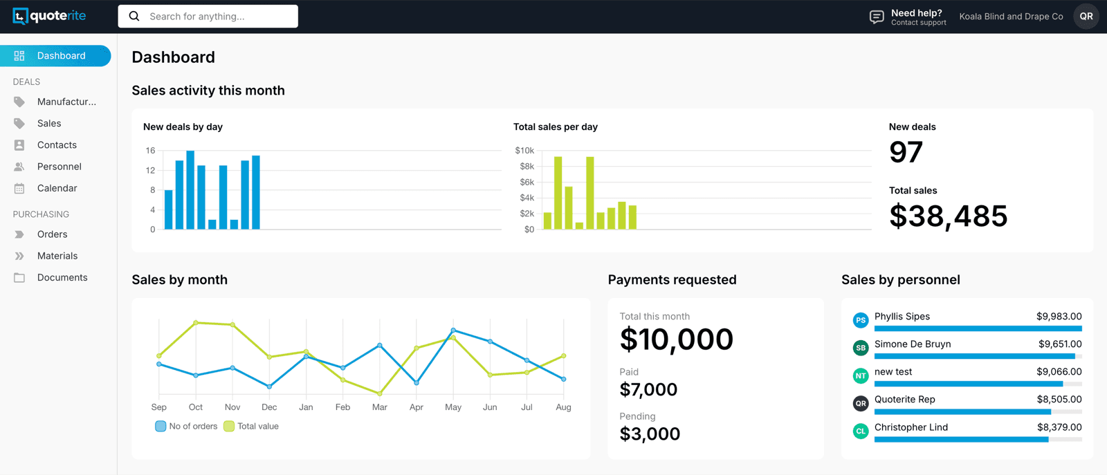 Quoterite Retail reporting dashboard